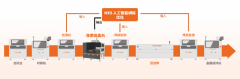 企业正在手艺迭代的海潮中一直怯立潮头