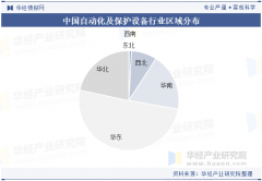 电力系统的、节制和数据采集